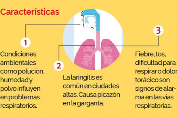 Características de infecciones respiratorias